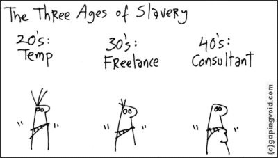 Gaping Void cartoon: The Three Ages of Slavery