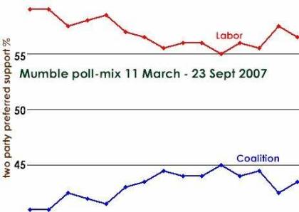 Mumble Poll Mix, 23 March to 23 September 2007