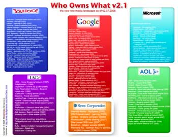 Thumbnail of Who Owns What diagram