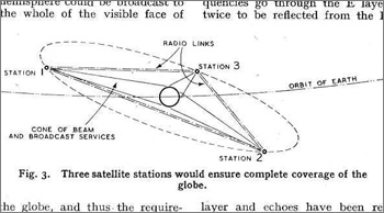 Diagram from paper on satellite communication