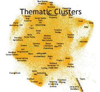 Diagram of the Australian political Twitterverse: click for article "Twitter mapping and how we choose our own adventure"