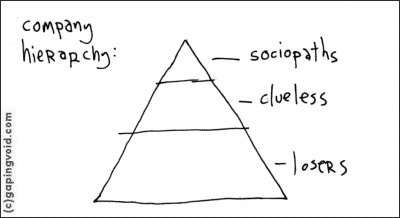 Cartoon of Company Hierarchy