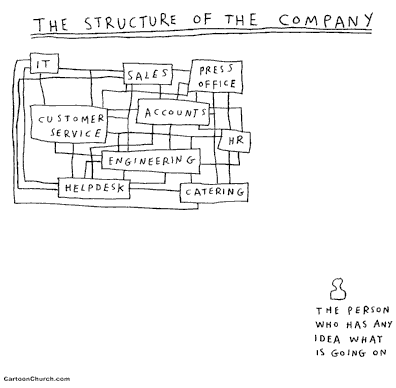 The Structure of the Company